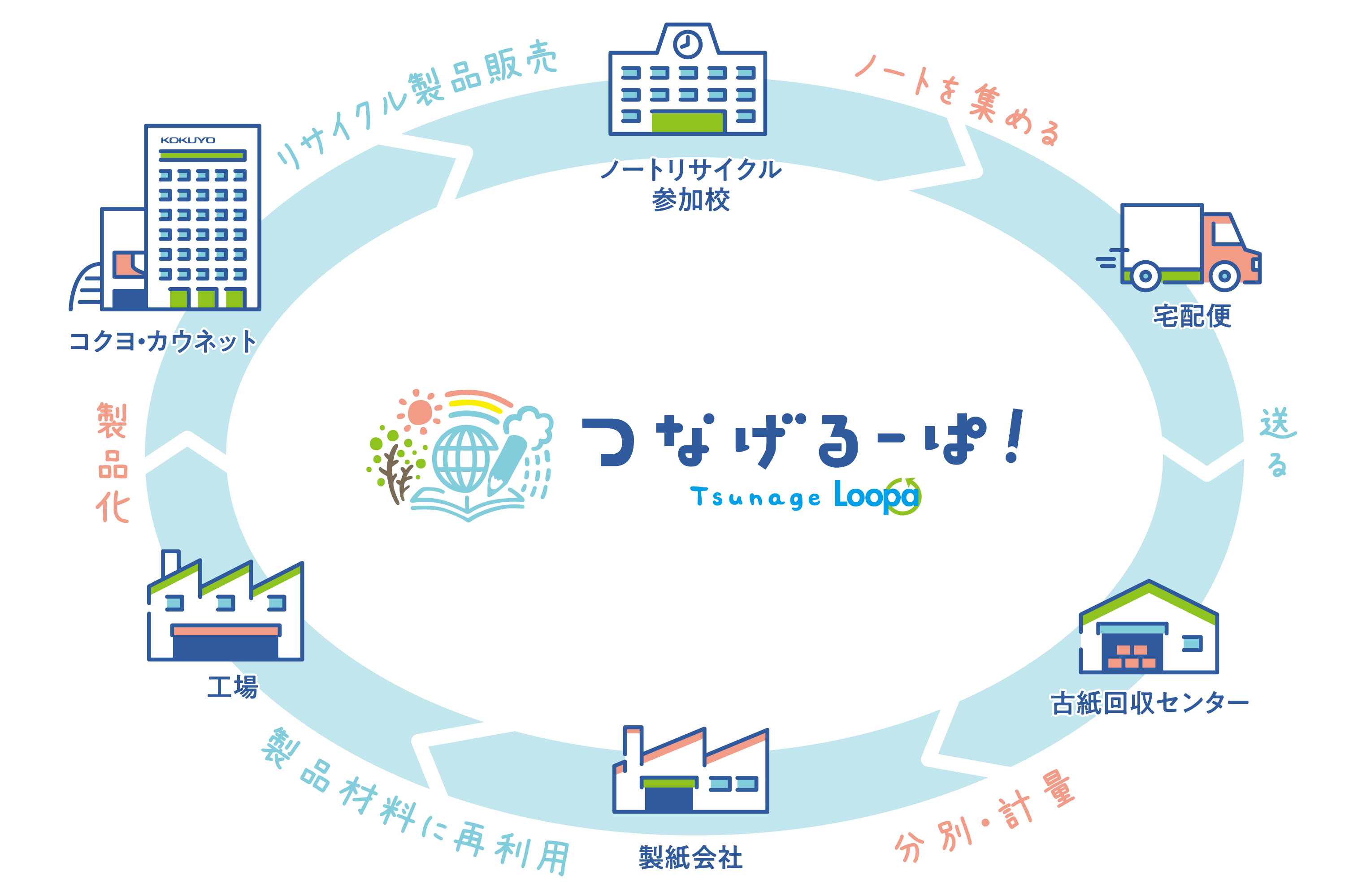 sutenaicircle-05.png