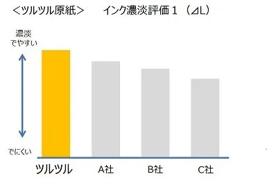 ツルツル原紙