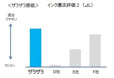 ザラザラ原紙