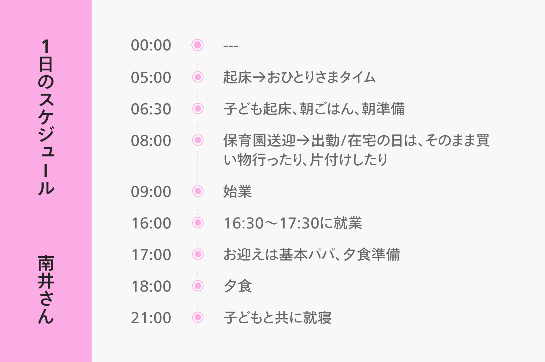南井さんの1日のスケジュール