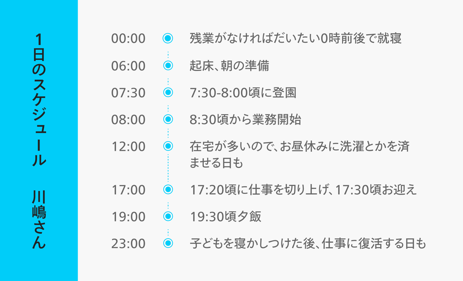 川嶋さんの1日のスケジュール