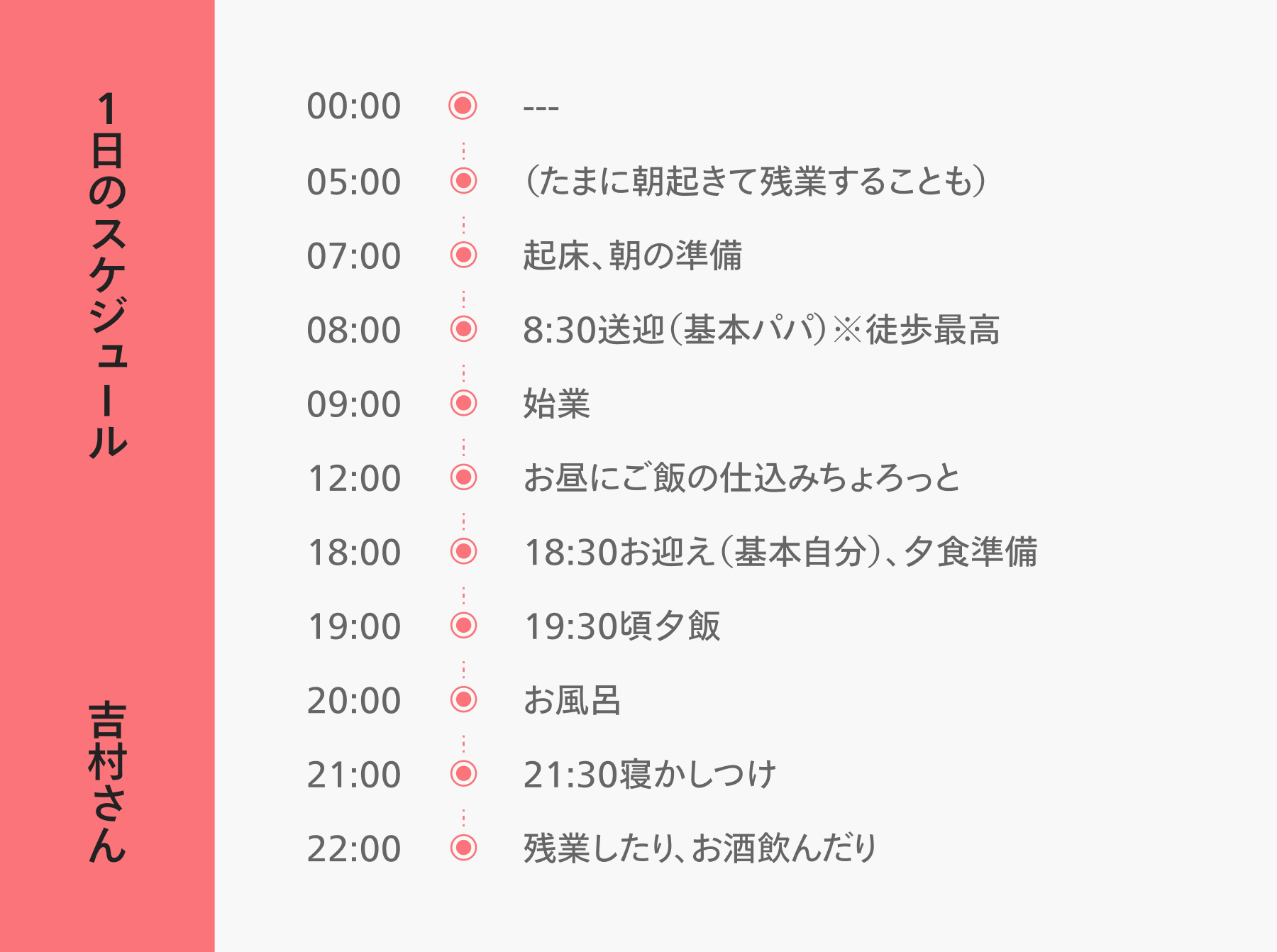 吉村さんの1日のスケジュール
