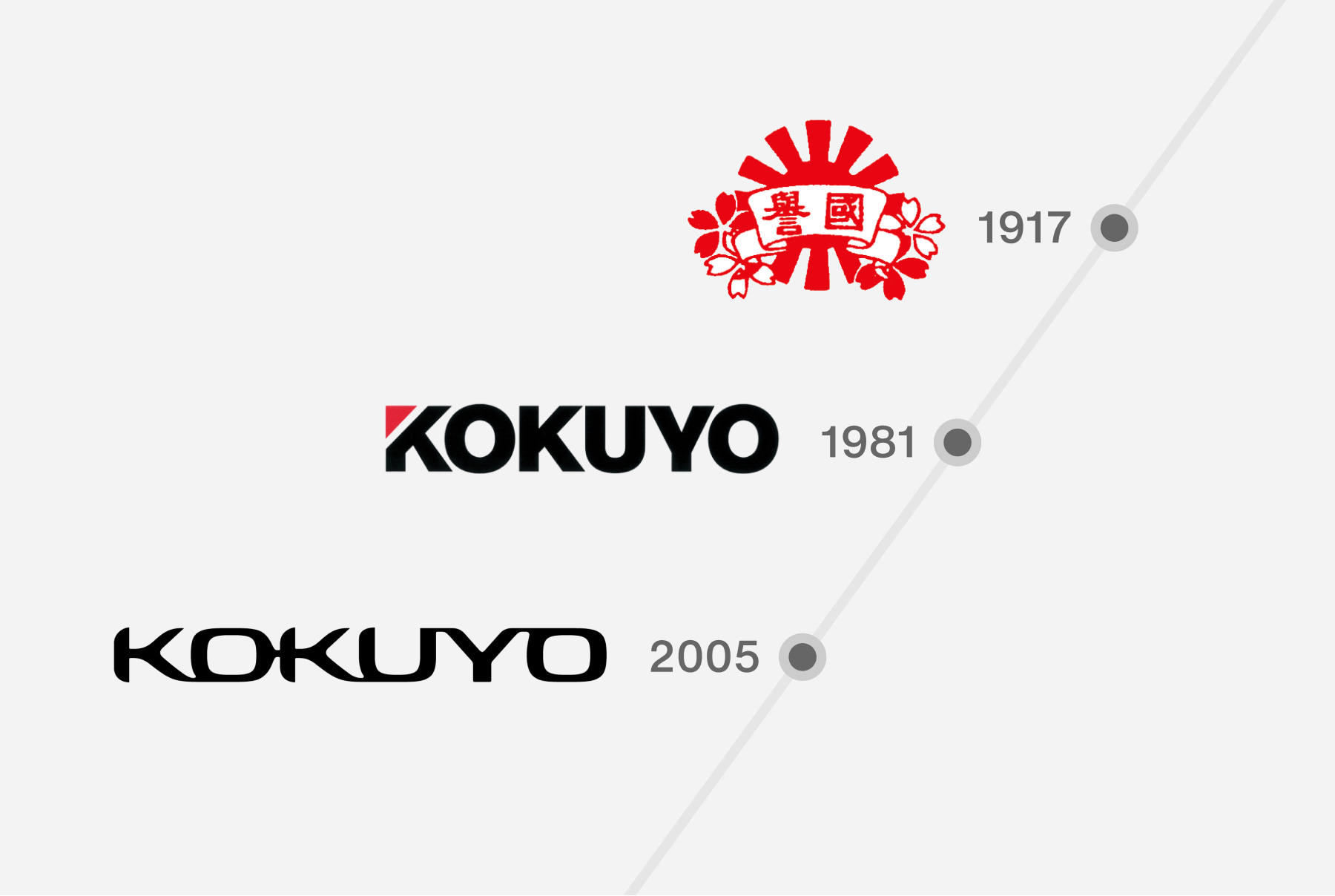 コクヨロゴの変遷