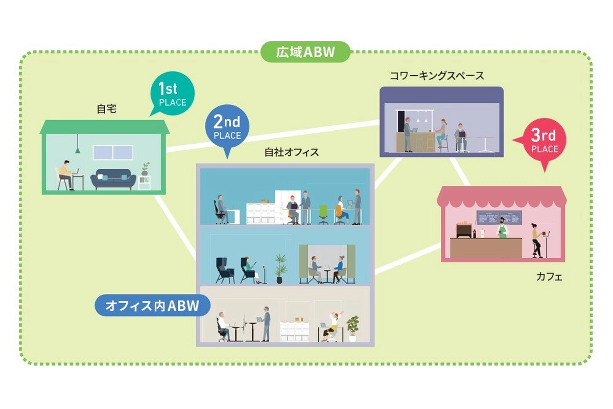 広域ABWの図