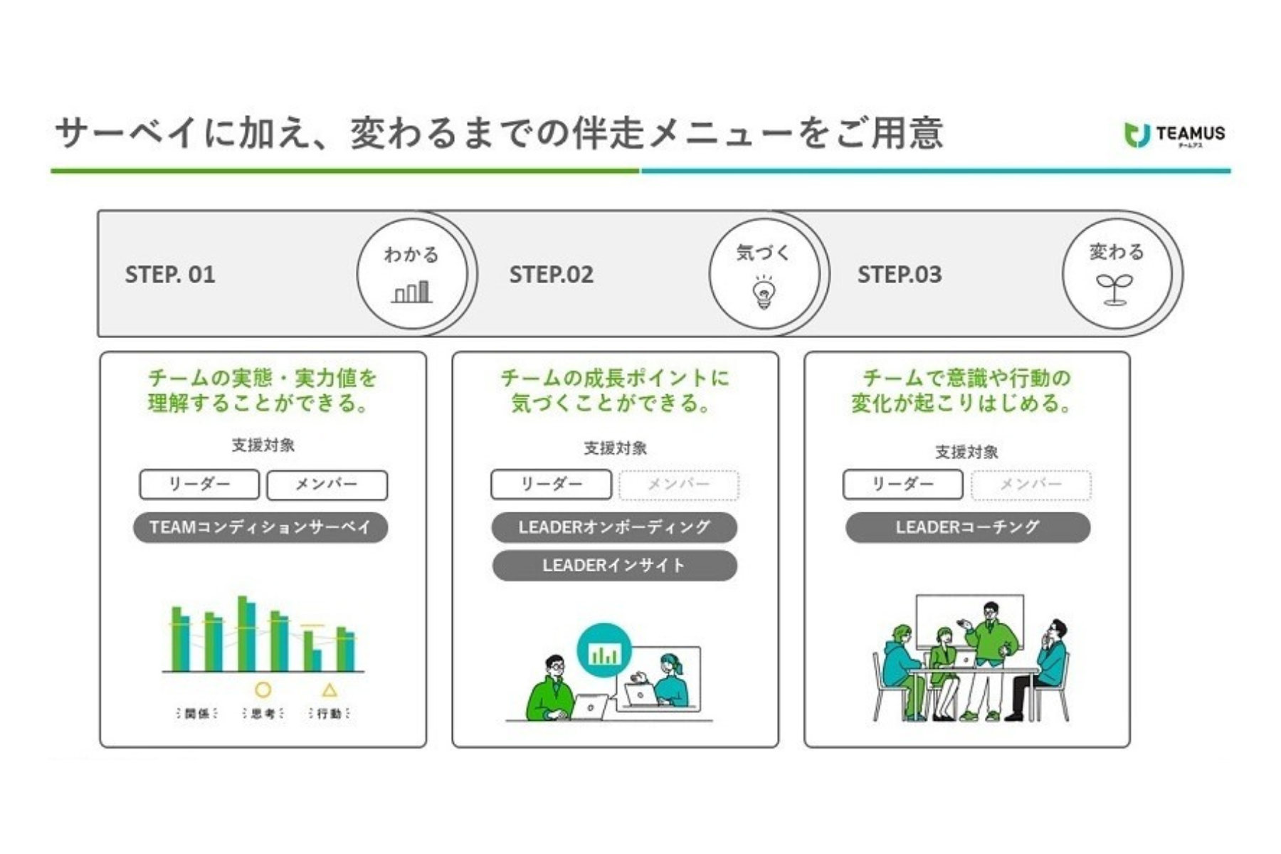 TEAMUS概要