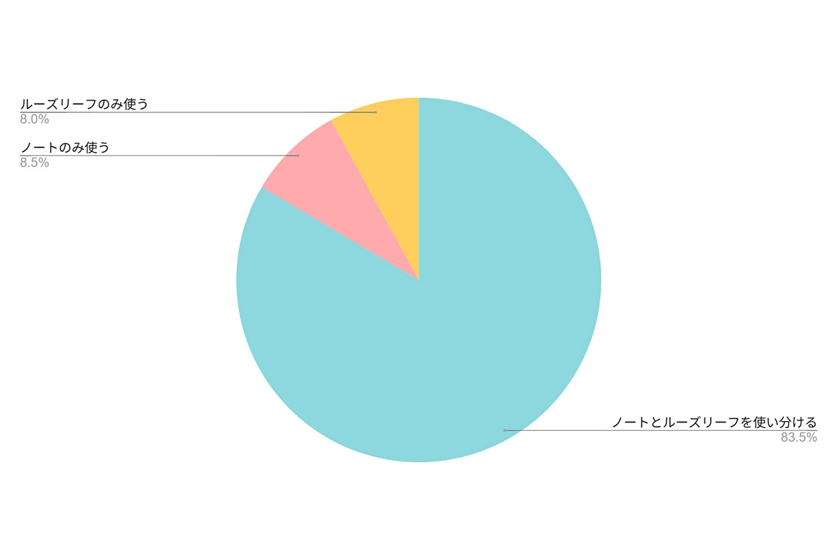 円グラフ