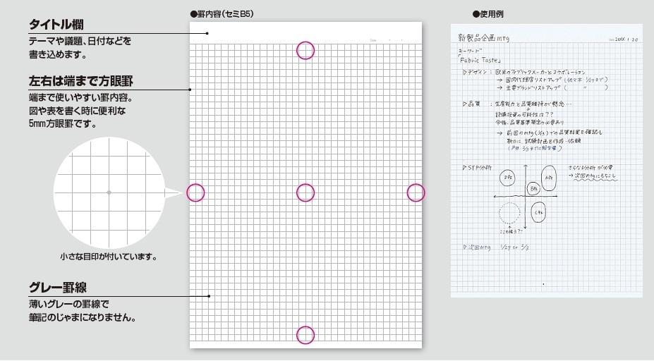 「キャンパスノート（方眼罫）」の特長