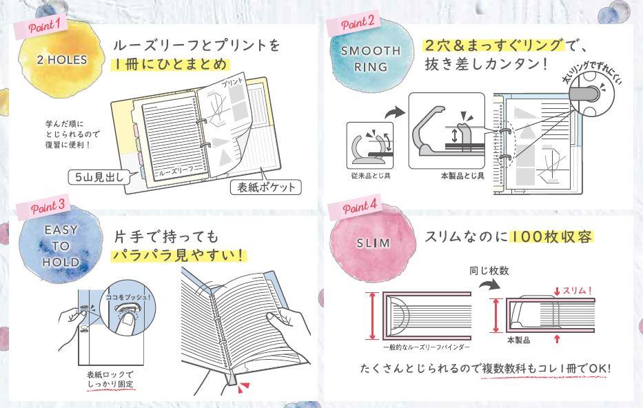 「2穴ルーズリーフバインダー」の特長