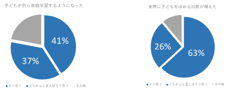 【事前モニター調査結果】
