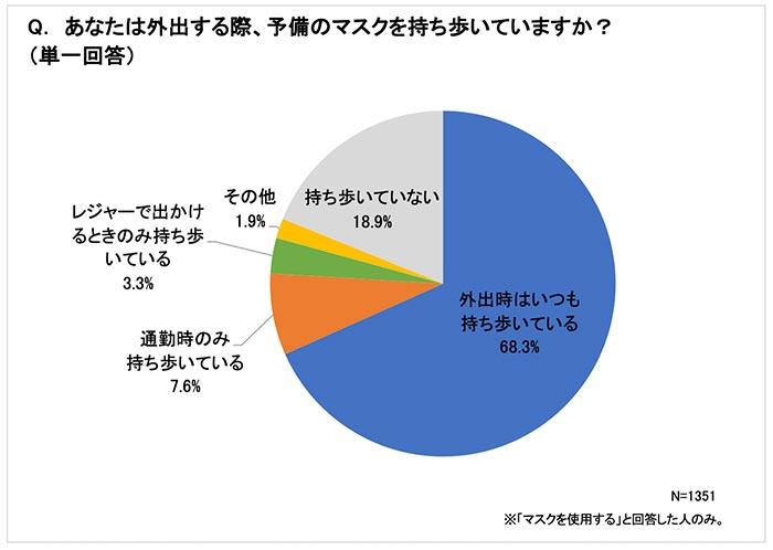 グラフ1