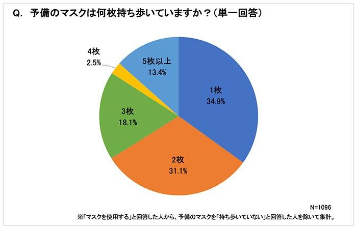 グラフ2