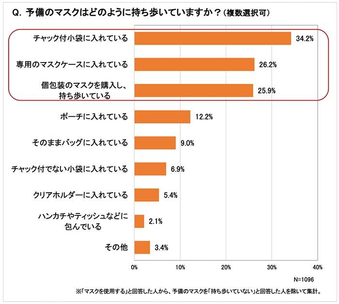 グラフ3