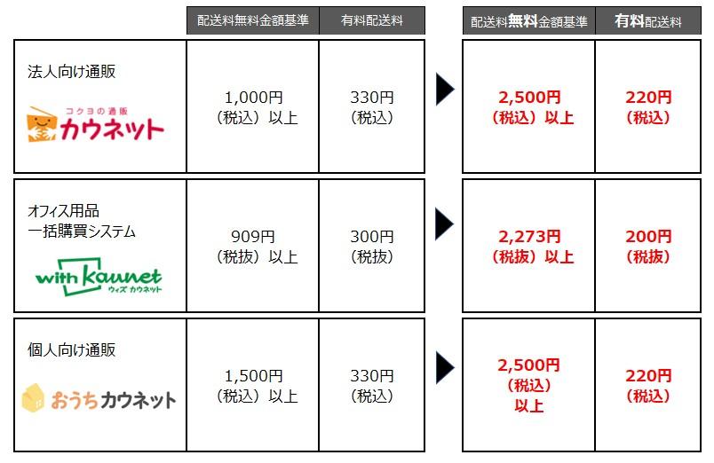 変更内容一覧表