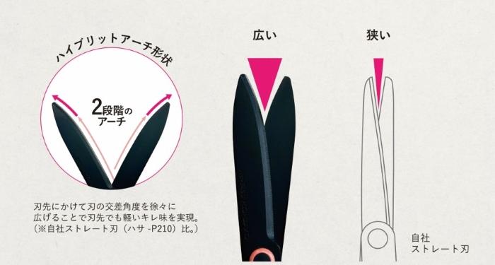独自設計刃で軽い切れ味を実現