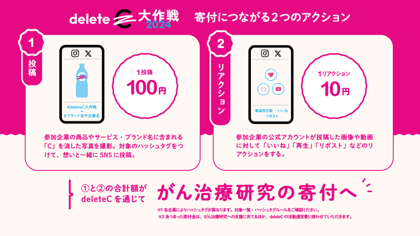 #deleteC大作戦　寄付につながる2つのアクション