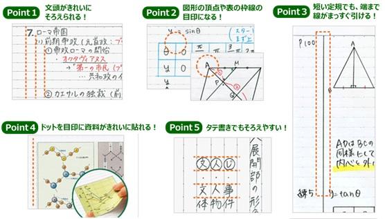 ドット入り罫線
