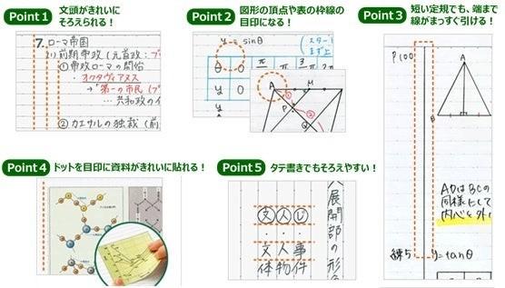 「美しく書く」をサポートするドット入り罫線