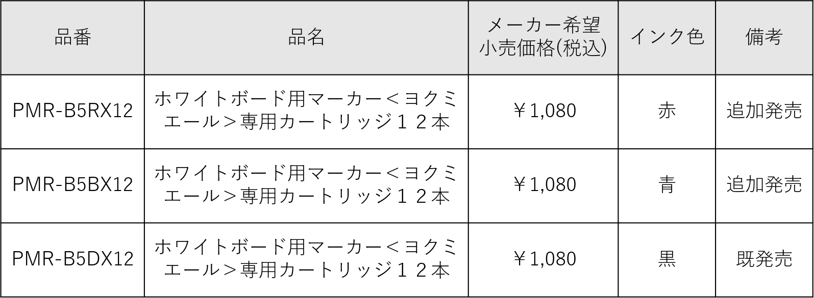 「ホワイトボード用マーカー＜ヨクミエール＞専用カートリッジ１２本」の商品情報