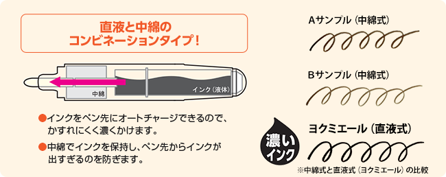 遠くからでも筆跡がよく見える