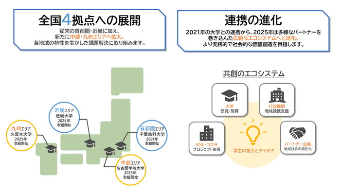 産学連携プロジェクトの主な特徴