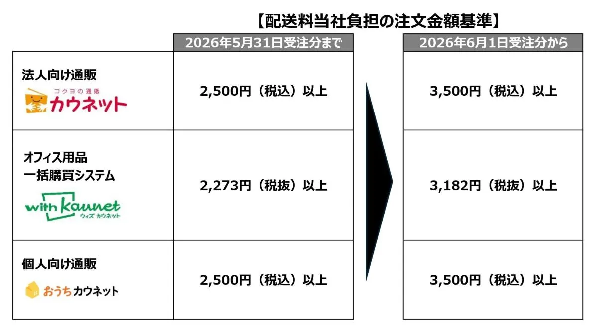 変更内容一覧表