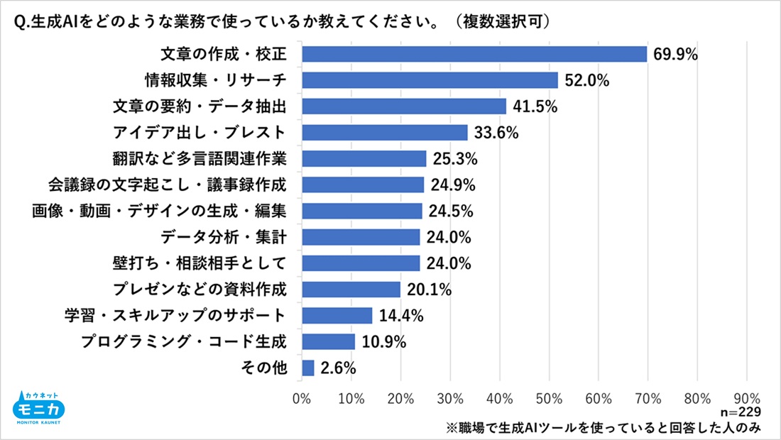グラフ