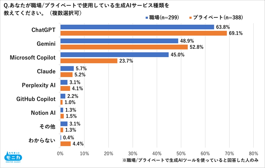 グラフ