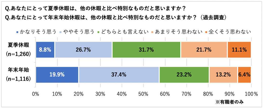 調査結果サマリー