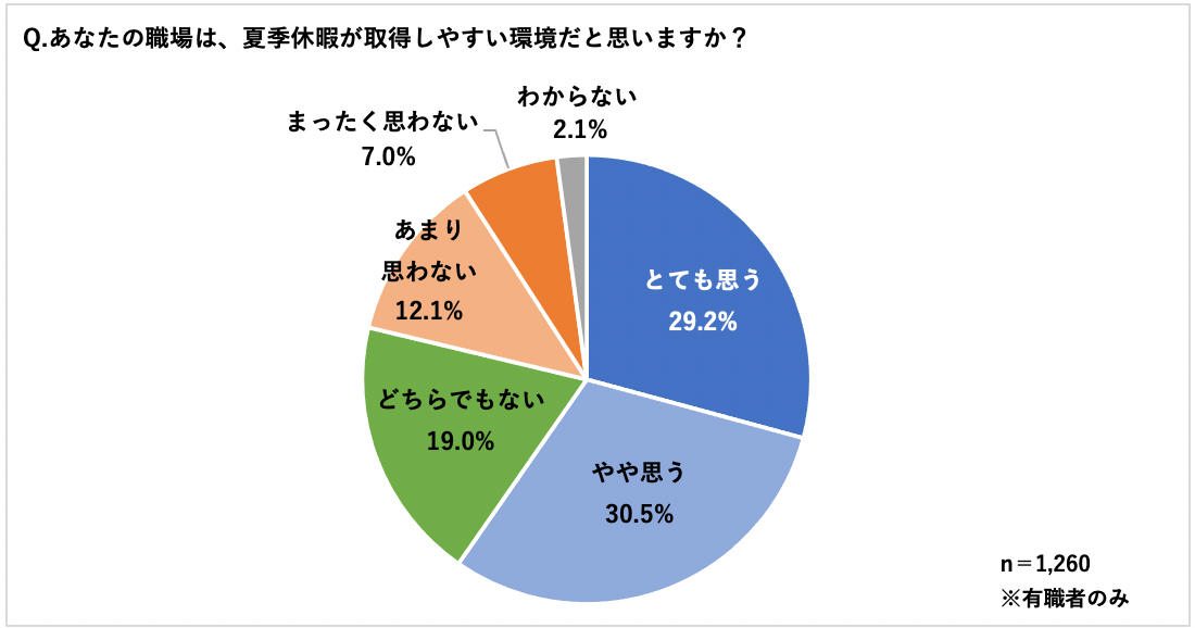調査結果サマリー