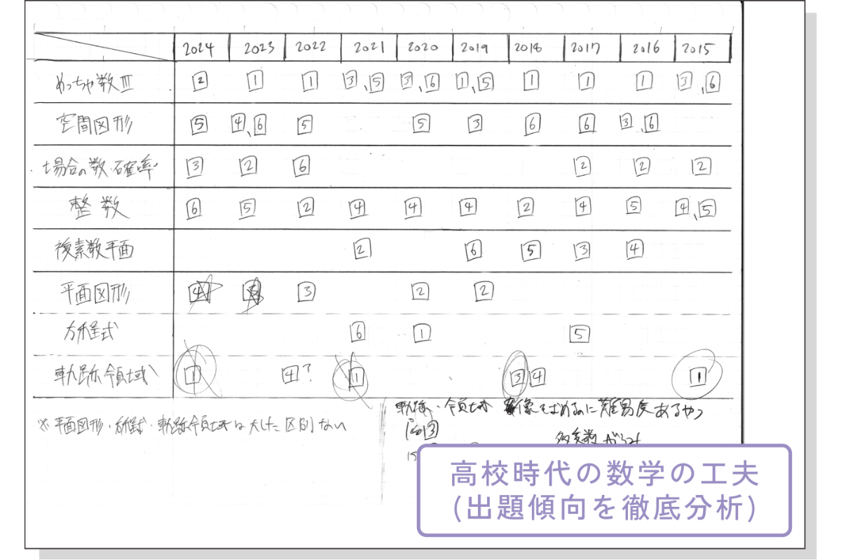 特長画像