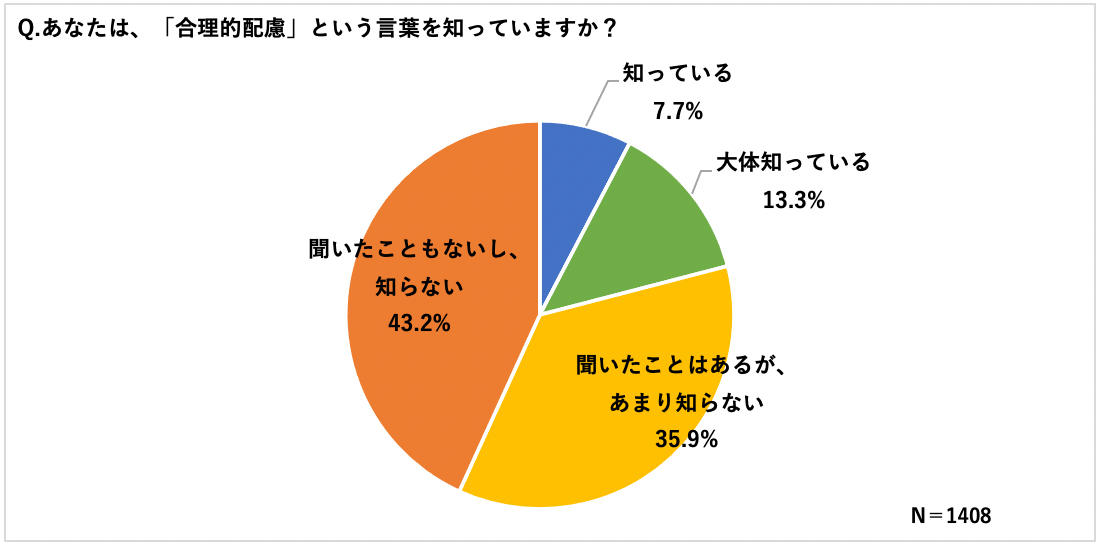 調査結果サマリー