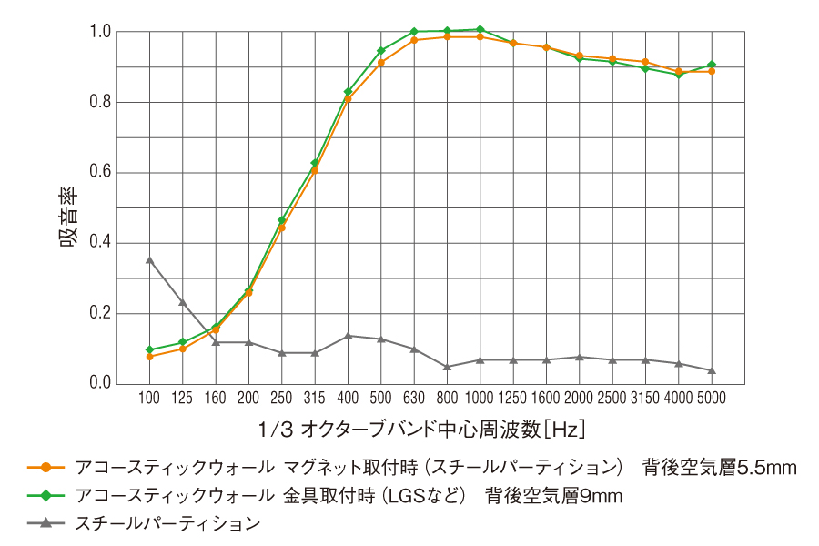特長2
