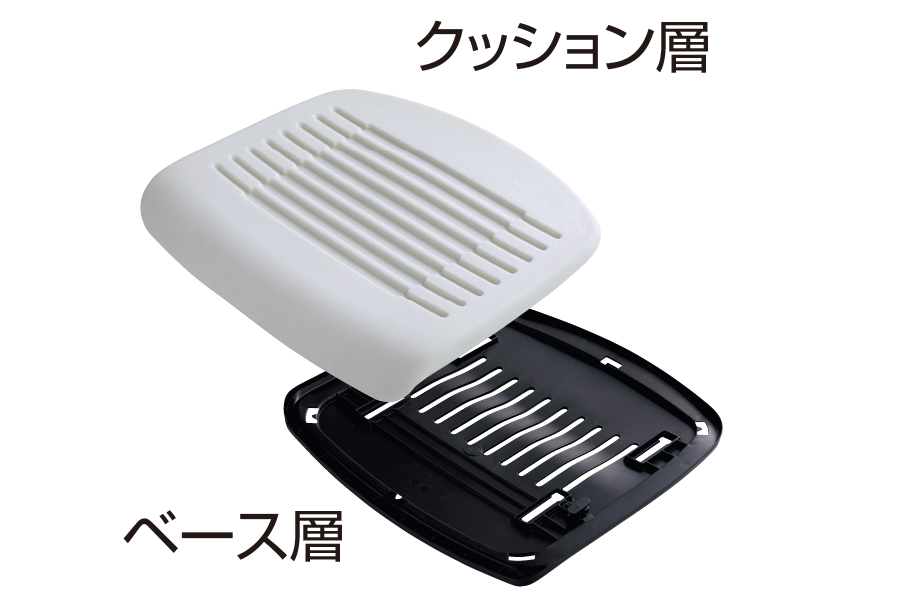 機能2