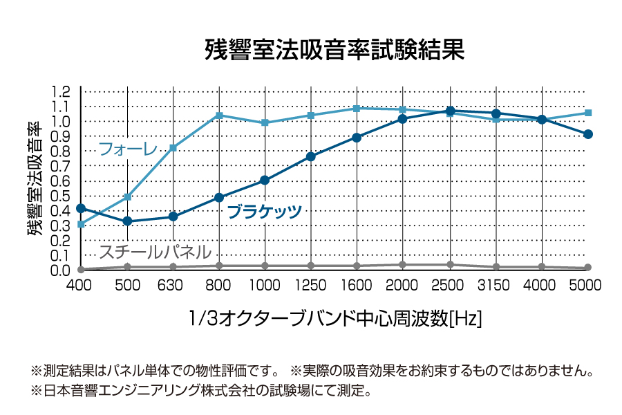 特長2