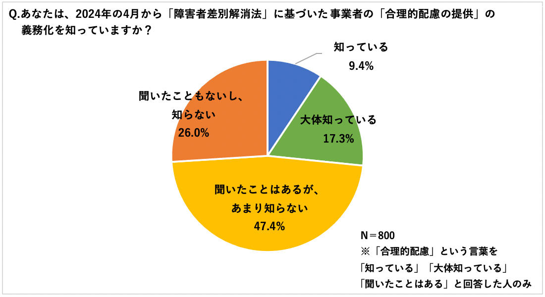 調査結果サマリー