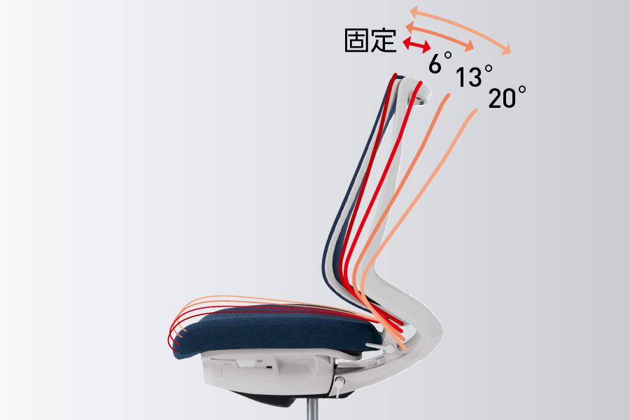 機能6