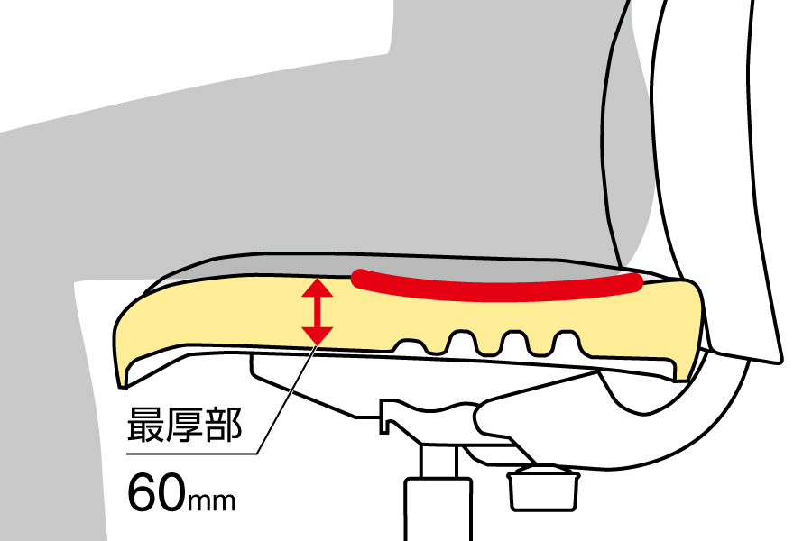機能1