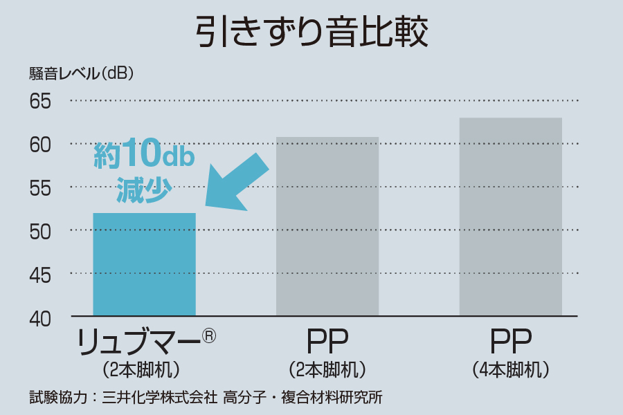特長3