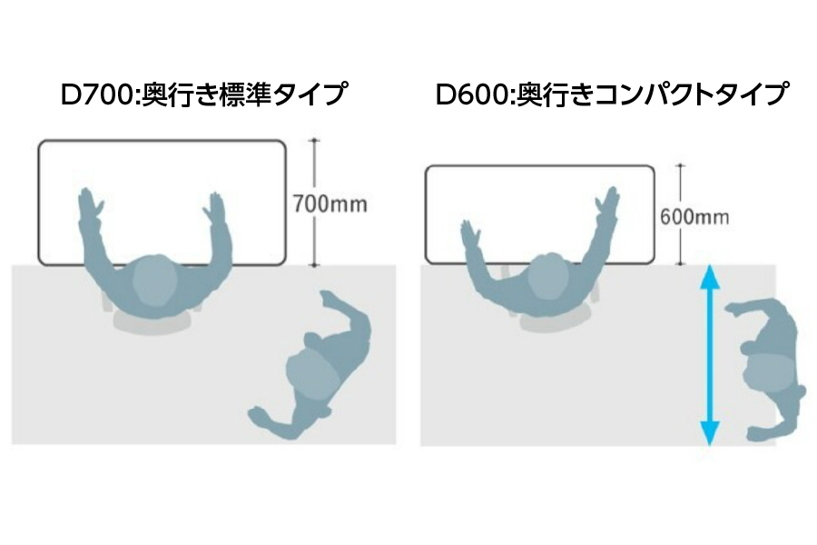 特長3