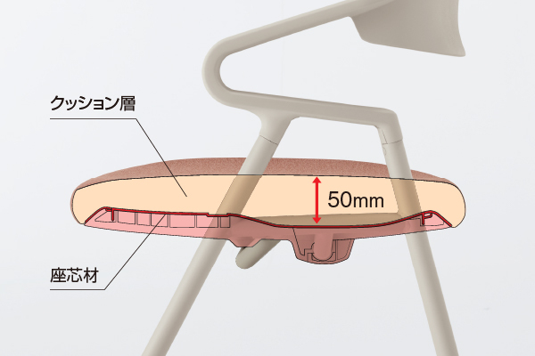 その他特長2
