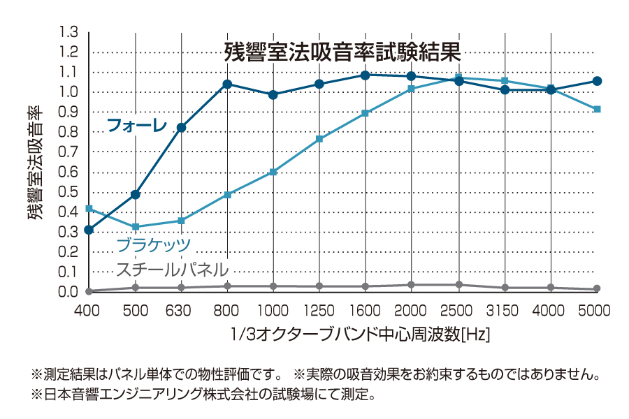 特長2