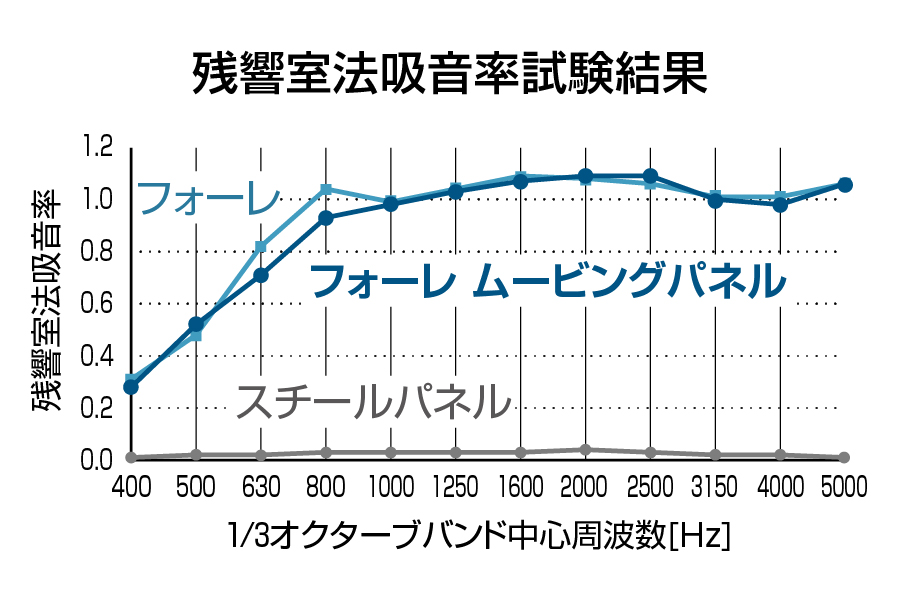 特長1