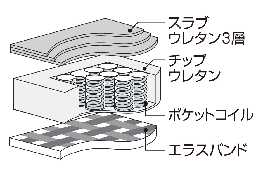 特長3