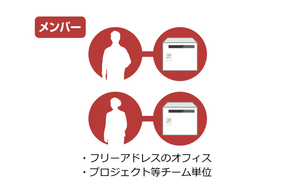 運用方法1