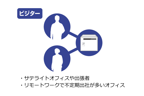 運用方法2