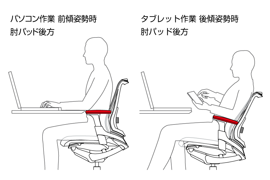 特長2