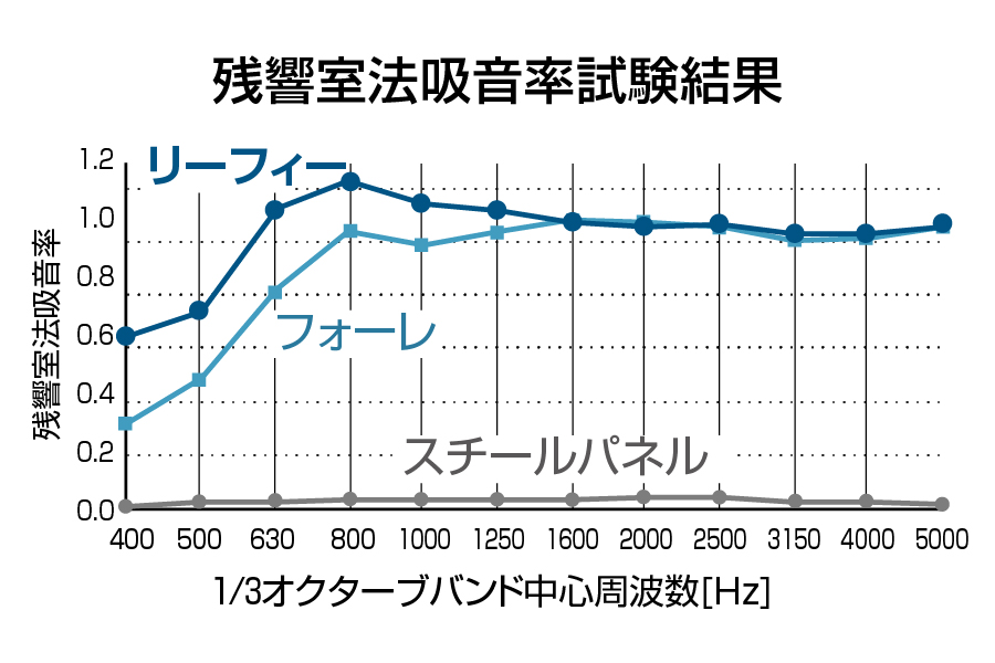 特長1