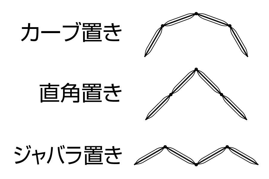 特長3