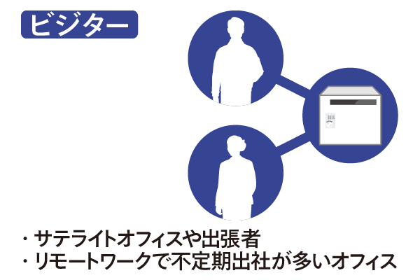運用方法（2種類の使い方）2