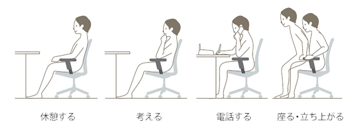 7.【原則4】サイズ：体格や姿勢に合わせた調節機能
